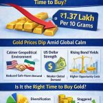Gold-price-dip-amid-global-calm