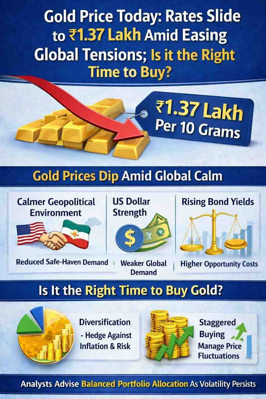 Gold-price-dip-amid-global-calm