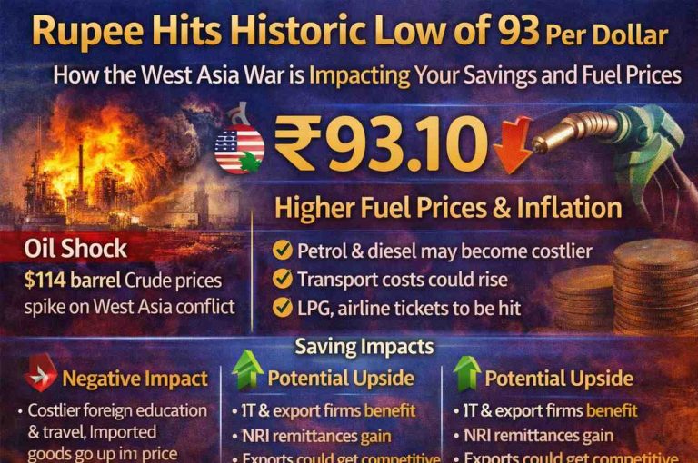 Rupee-hits-historic-low-against-dollar